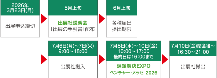 ご出展の方へ 出展申込後の流れ